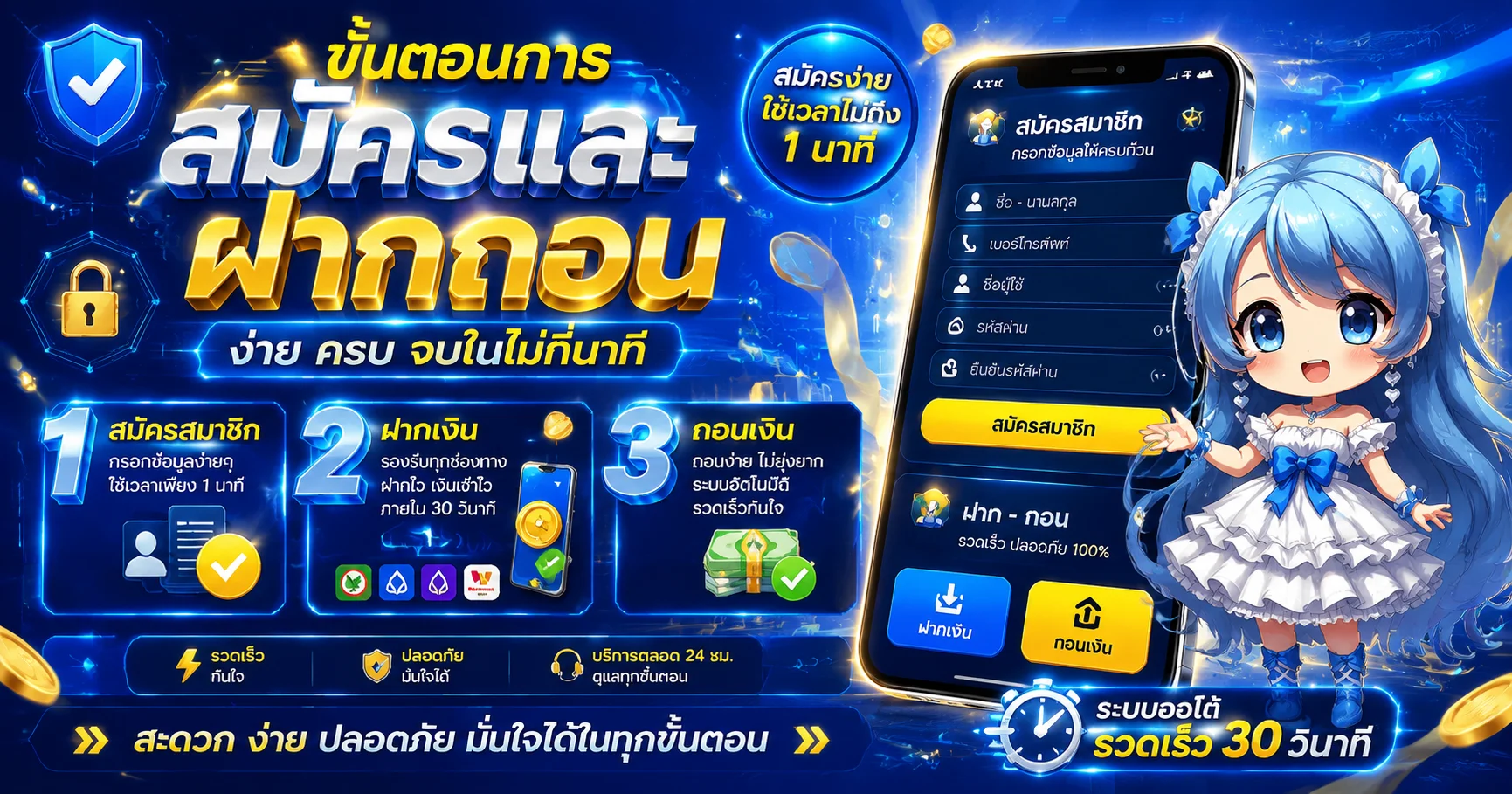 ระบบฝากถอนออโต้ NIKE899 รวดเร็วภายใน 30 วินาที